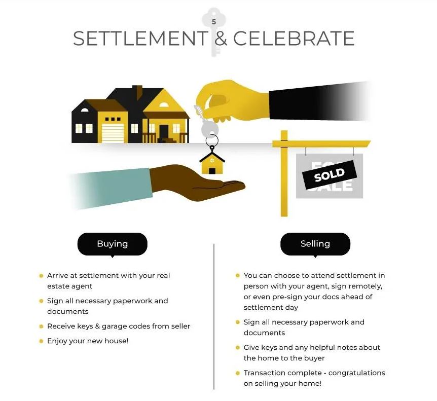 Settlement And Celebrate
